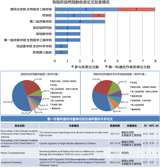 http://news.wmu.edu.cn/UpLoadFile/233/image/20171023/20171023091055_9531sl.jpg